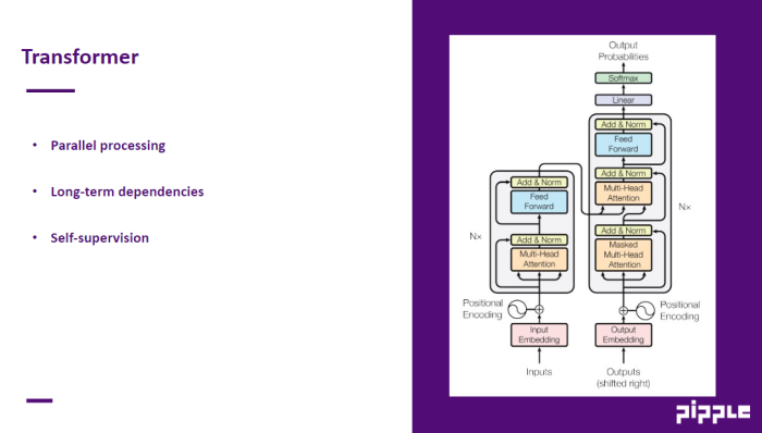 De innovaties rondom de transformer-architectuur