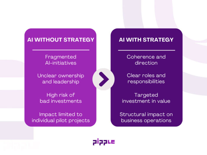 AI without strategy vs AI with strategy