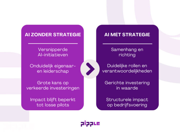 AI zonder strategie vs AI met strategie