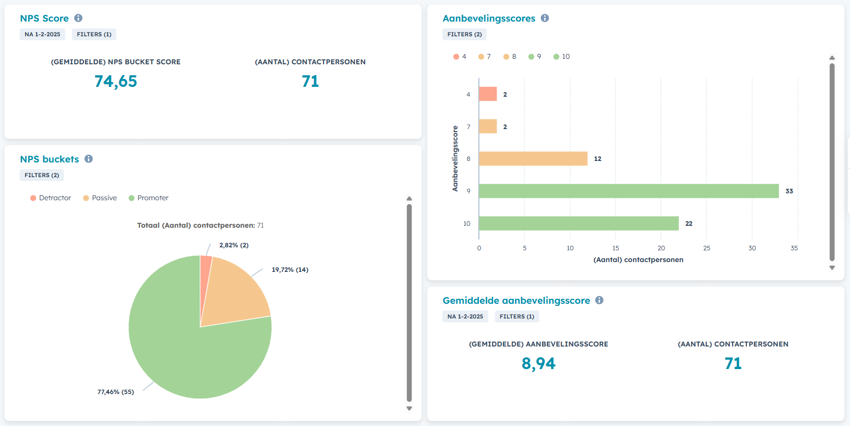 Pipple NPS dashboard 2025