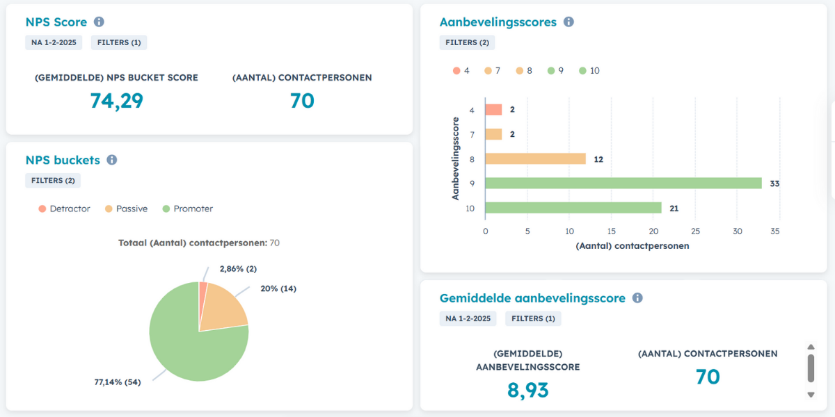 Pipple NPS dashboard 2025