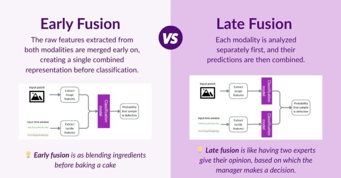 Early vs Late Fusion