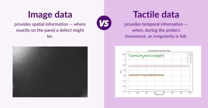 Image vs Tactile Data