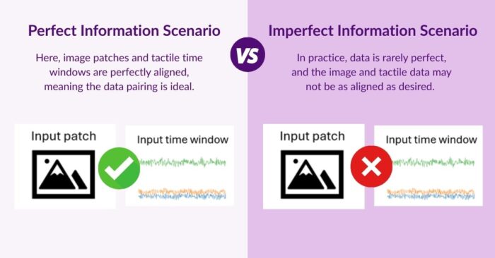 Perfect vs Imperfect Information Scenario